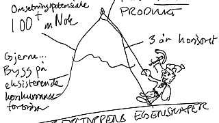 En håndskrevet skisse av en person som sitter i en båt, med notater og diagrammer, som viser en skålformet form og notater om økonomi og vekst.
